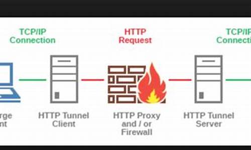 http tunnel 源码